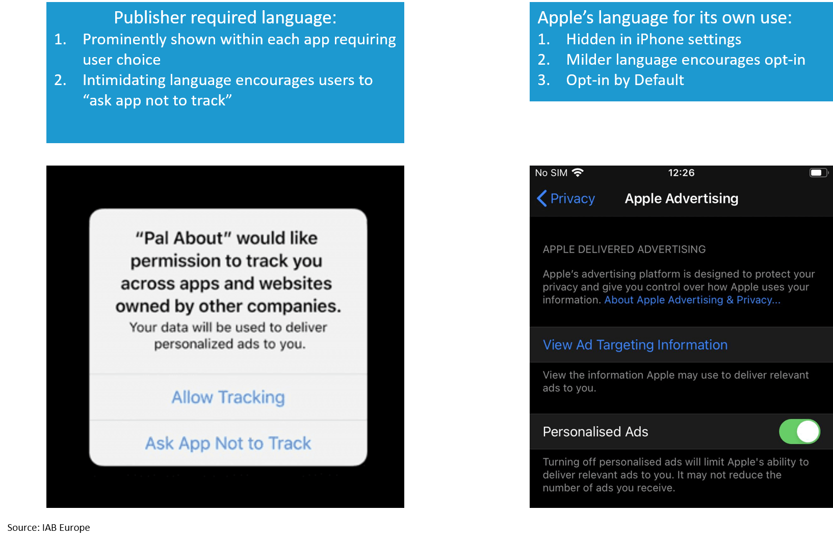 comparison of apple language for itself vs for publishers